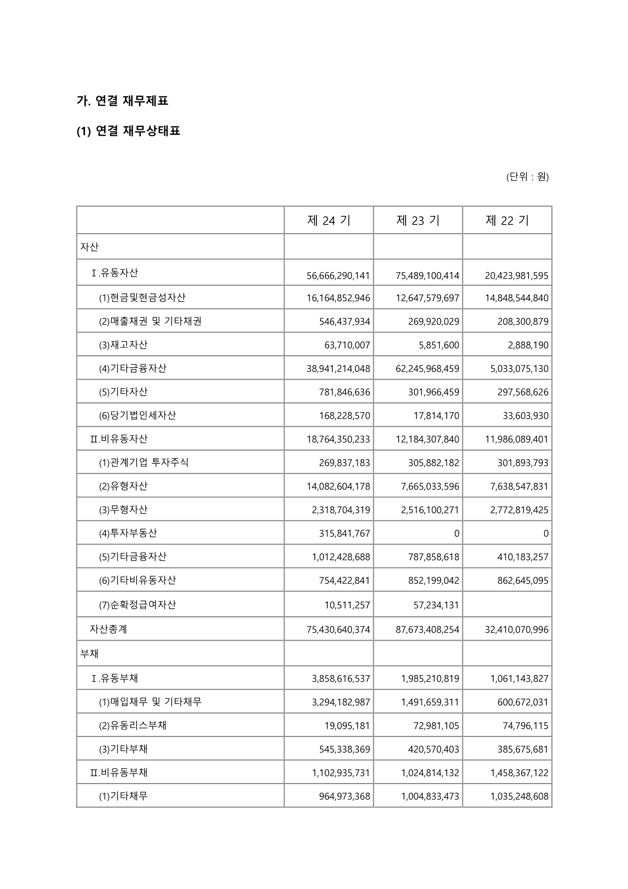 [공지사항] 제24기 연결.별도 재무제표 공고
